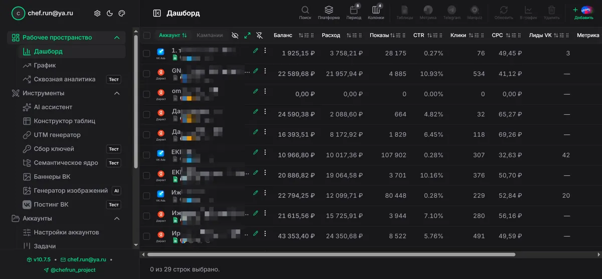 Аналитика VK Ads: полный гайд для маркетологов 2026